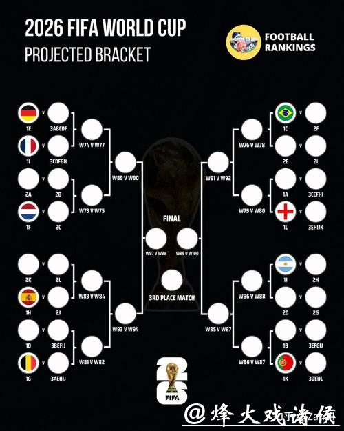 2026世界杯抽签直播在线观赛