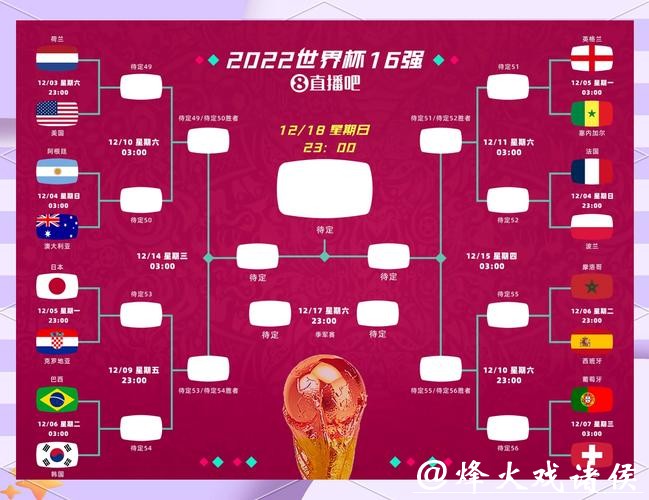 2026世界杯淘汰赛时间表