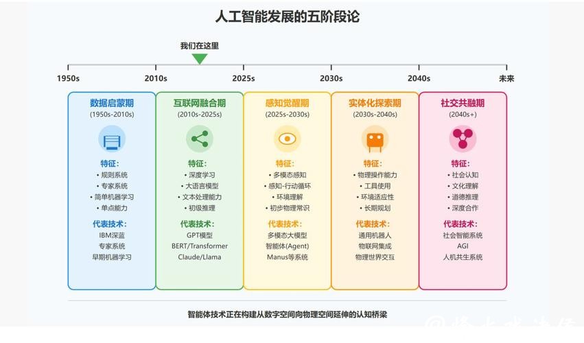 人工智能驱动的世界杯比赛预测系统 人工智能驱动的世界杯比赛预测系统