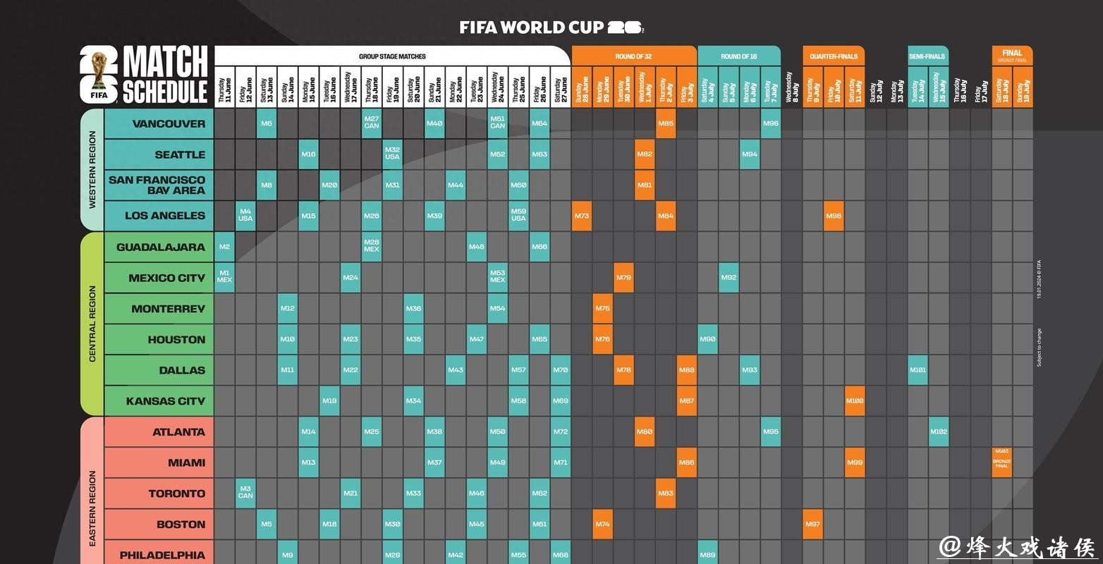 2026世界杯下注全攻略
