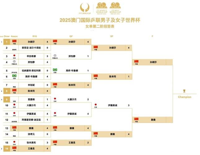 最新世界杯赛程结果汇总 最新世界杯赛程结果汇总