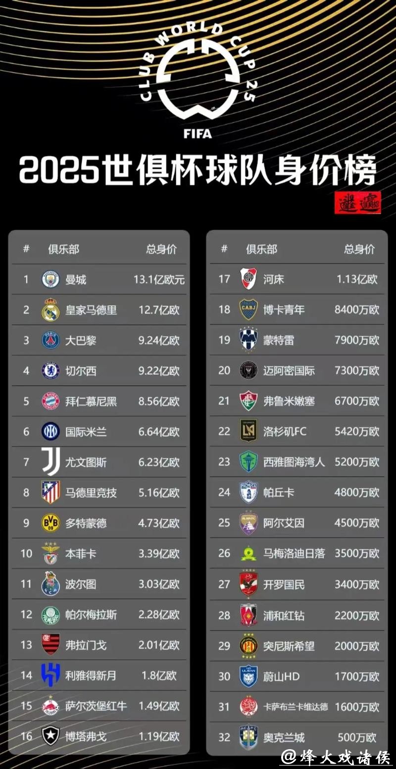 “FIFA国际足联世界杯官网最新资讯”