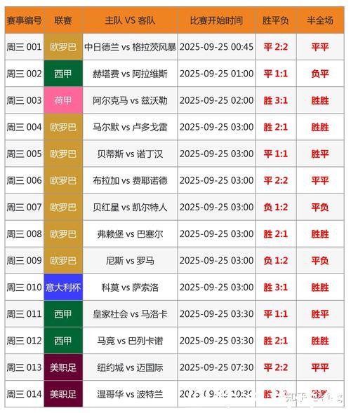 世界杯投注网25攻略解析 世界杯投注网25攻略解析