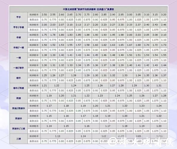如何精准分析世界杯盘口预测 如何精准分析世界杯盘口预测