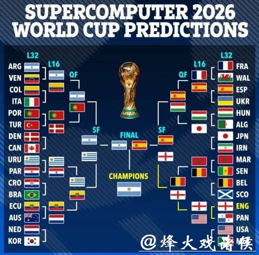 2026世界杯比赛趋势及分析预测