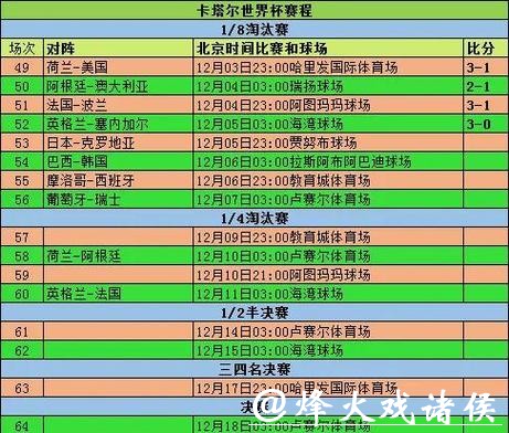 全面解读世界杯赛事数据统计分析