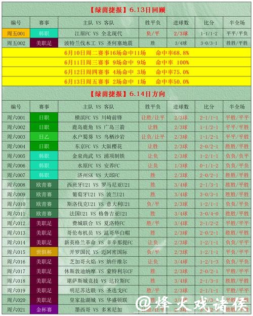 世界杯投注竞猜攻略指南